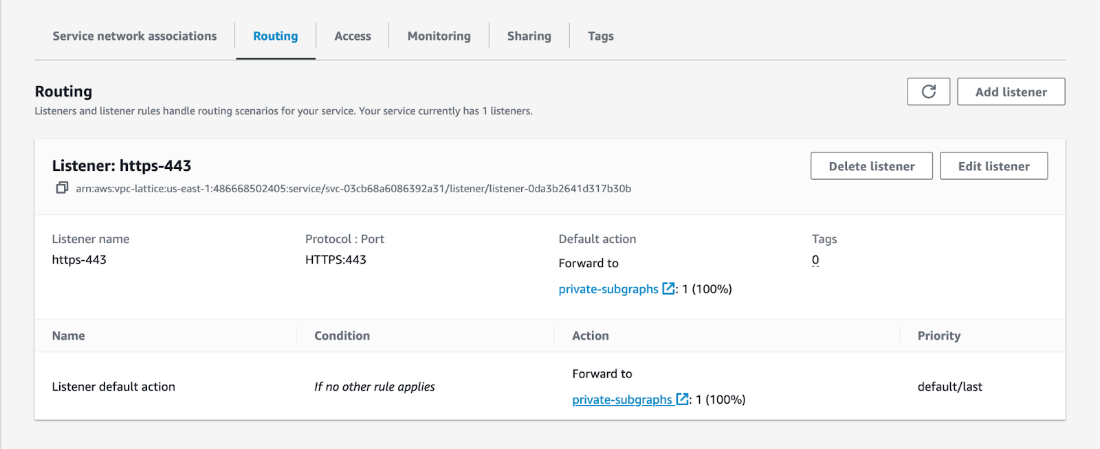 AWS VPC Lattice routing